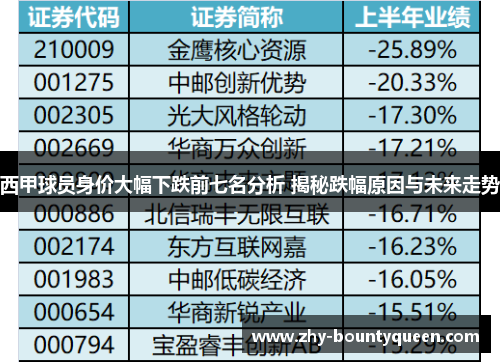 西甲球员身价大幅下跌前七名分析 揭秘跌幅原因与未来走势