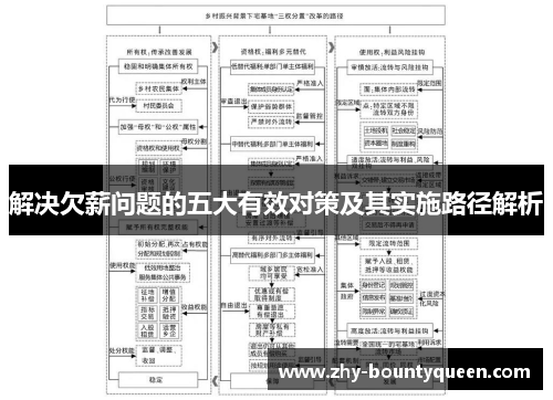解决欠薪问题的五大有效对策及其实施路径解析 解决欠薪问题的五大有效对策及其实施路径解析