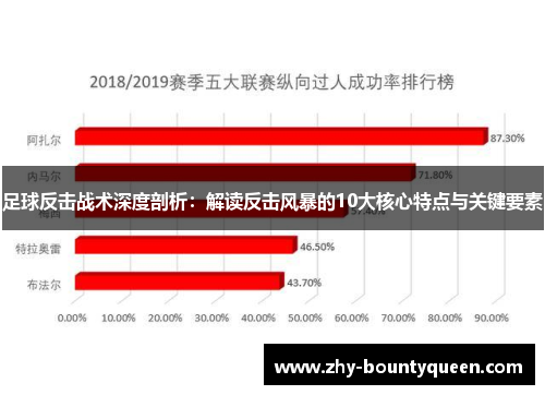 足球反击战术深度剖析：解读反击风暴的10大核心特点与关键要素