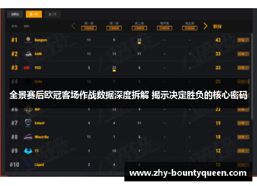 全景赛后欧冠客场作战数据深度拆解 揭示决定胜负的核心密码 全景赛后欧冠客场作战数据深度拆解 揭示决定胜负的核心密码